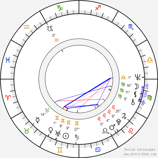 Meredith MacRae birth chart, biography, wikipedia 2024, 2025