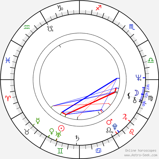 Meredith MacRae birth chart, Meredith MacRae astro natal horoscope, astrology