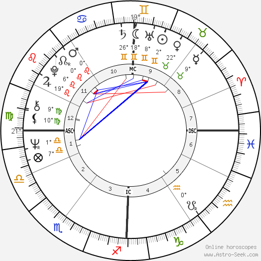 Michel Garreta birth chart, biography, wikipedia 2024, 2025