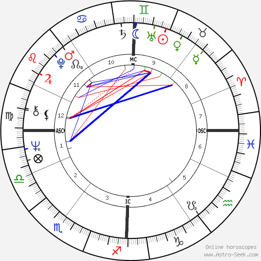 Michel Garreta birth chart, Michel Garreta astro natal horoscope, astrology