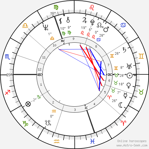 Michel Noir birth chart, biography, wikipedia 2023, 2024