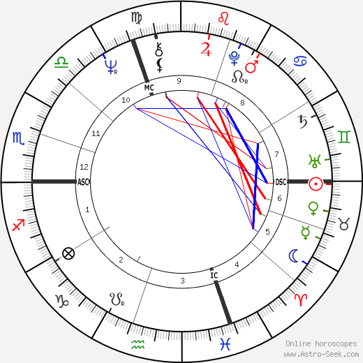 Michel Noir birth chart, Michel Noir astro natal horoscope, astrology