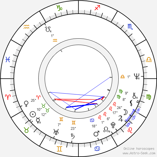 Mikael Wahlforss birth chart, biography, wikipedia 2023, 2024