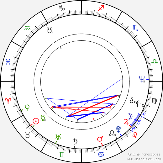 Mikael Wahlforss birth chart, Mikael Wahlforss astro natal horoscope, astrology