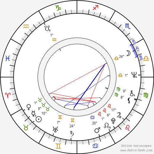 Milan Dufek birth chart, biography, wikipedia 2024, 2025