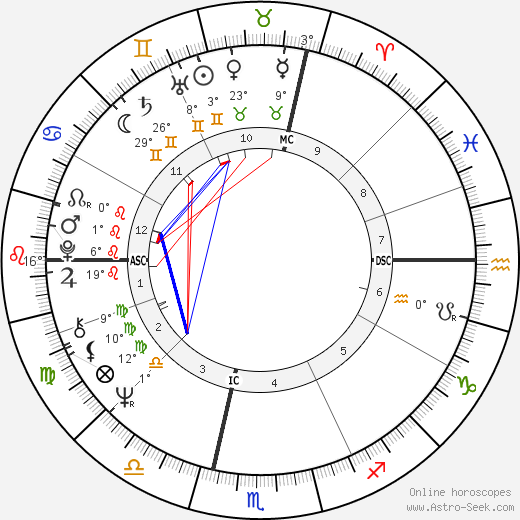 Mirka Sartori birth chart, biography, wikipedia 2023, 2024