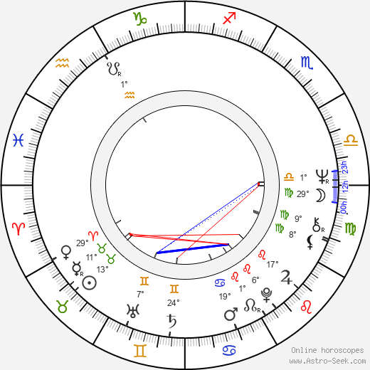 Monica Bleibtreu birth chart, biography, wikipedia 2023, 2024