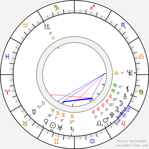 Patricia Quinn birth chart, biography, wikipedia 2024, 2025