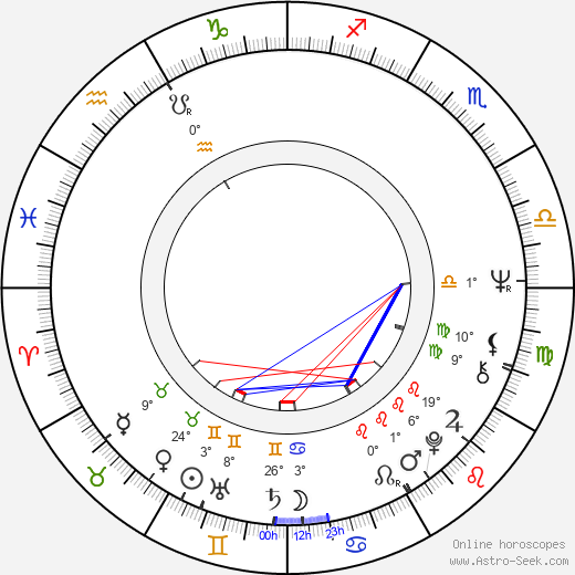 Patti LaBelle birth chart, biography, wikipedia 2024, 2025