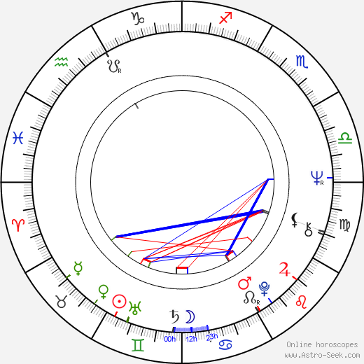 Patti LaBelle birth chart, Patti LaBelle astro natal horoscope, astrology