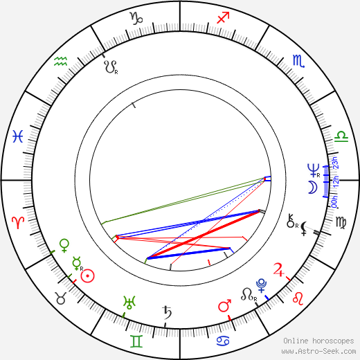 Péter Huszti birth chart, Péter Huszti astro natal horoscope, astrology