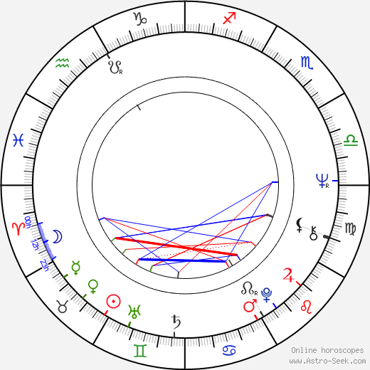 Peter Mayhew birth chart, Peter Mayhew astro natal horoscope, astrology