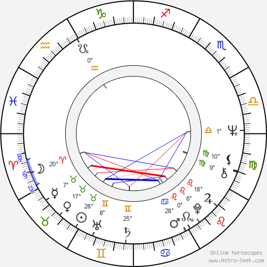 Petre Popeangă birth chart, biography, wikipedia 2023, 2024