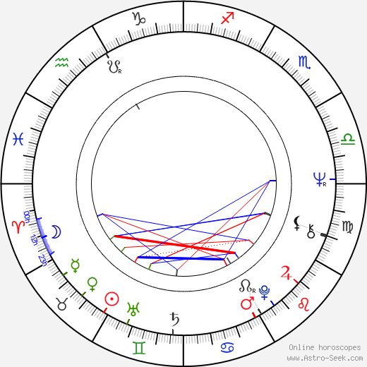 Petre Popeangă birth chart, Petre Popeangă astro natal horoscope, astrology