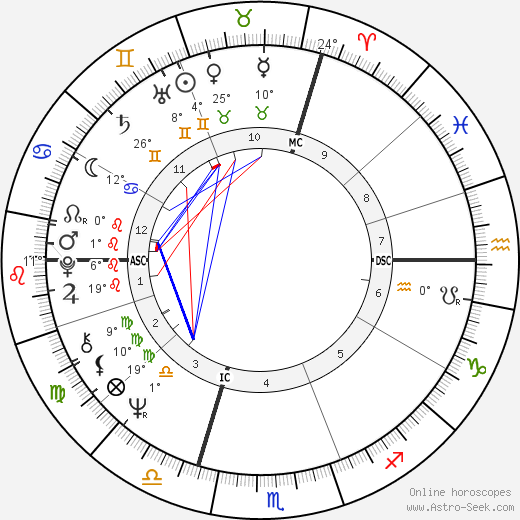 Pierre Bachelet birth chart, biography, wikipedia 2023, 2024