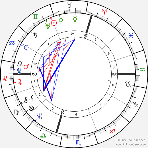 Pierre Bachelet birth chart, Pierre Bachelet astro natal horoscope, astrology