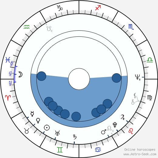 Pierre David horoscope, astrology, sign, zodiac, date of birth, instagram