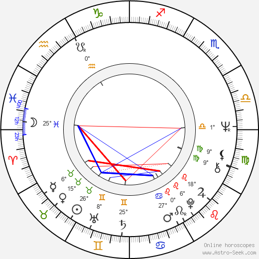 Pierre David birth chart, biography, wikipedia 2024, 2025