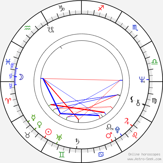 Pierre David birth chart, Pierre David astro natal horoscope, astrology