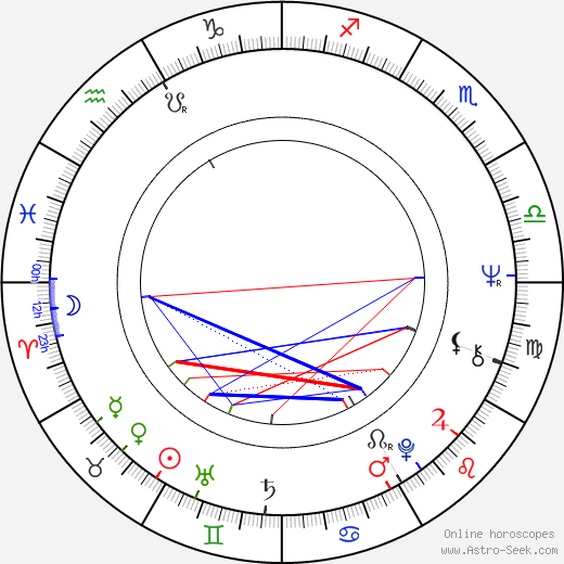 Přemysl Sobotka birth chart, Přemysl Sobotka astro natal horoscope, astrology