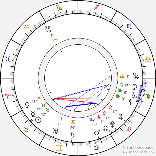 Renate Blume birth chart, biography, wikipedia 2024, 2025