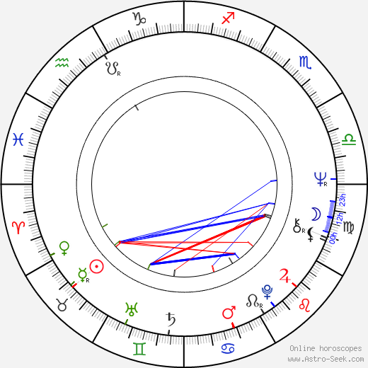 Renate Blume birth chart, Renate Blume astro natal horoscope, astrology