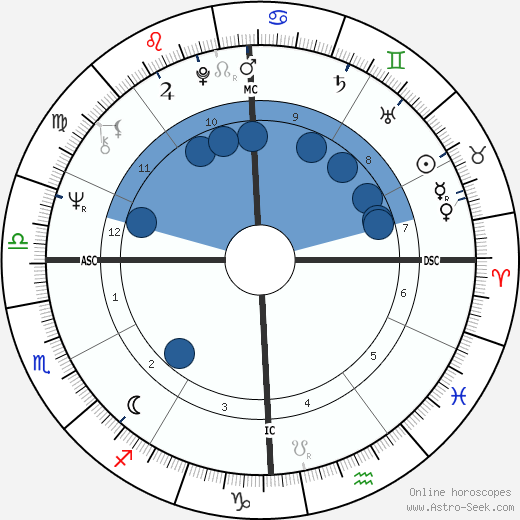 Richie Furay wikipedia, biography, birth chart, instagram Richie Furay wikipedia, horoscope, astrology, instagram