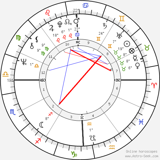 Richie Furay birth chart, biography, wikipedia 2023, 2024