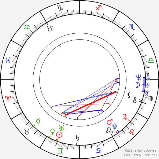 Ritva Holmberg birth chart, Ritva Holmberg astro natal horoscope, astrology