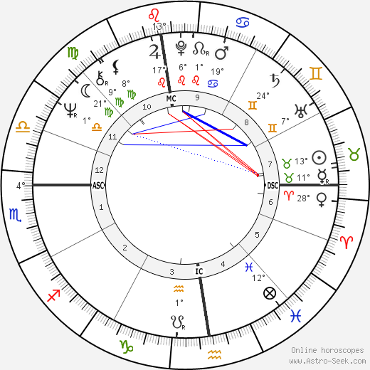 Robert Thomas birth chart, biography, wikipedia 2023, 2024