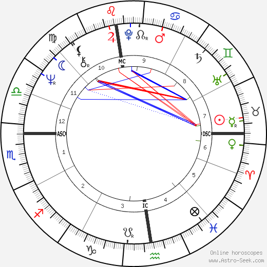 Robert Thomas birth chart, Robert Thomas astro natal horoscope, astrology