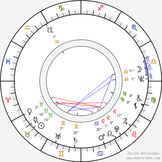 Roger Rees birth chart, biography, wikipedia 2024, 2025