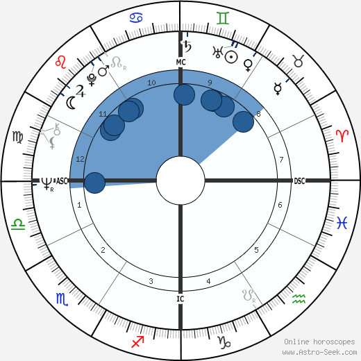 Rudy Giuliani Oroscopo, astrologia, Segno, zodiac, Data di nascita, instagram