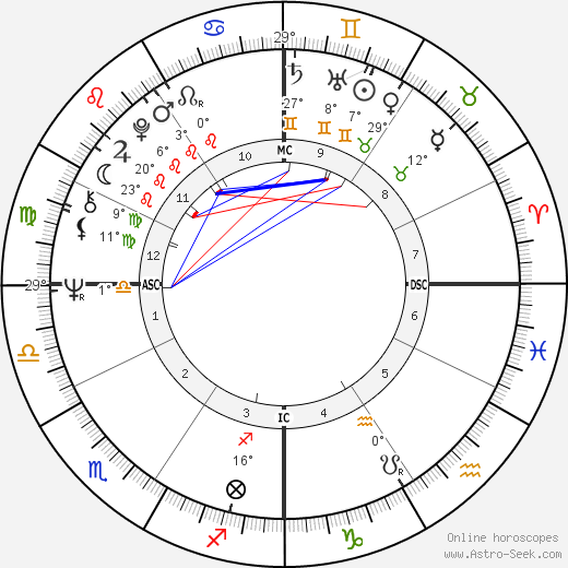 Rudy Giuliani birth chart, biography, wikipedia 2024, 2025