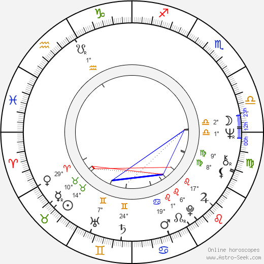 Russi Taylor birth chart, biography, wikipedia 2024, 2025