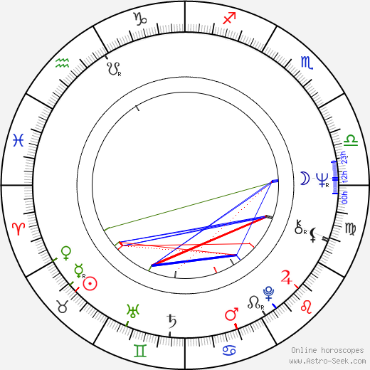 Roger Taylor Natal Chart