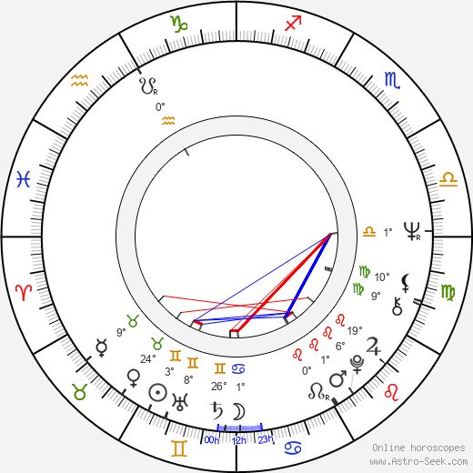 Rustam Khamdamov birth chart, biography, wikipedia 2024, 2025