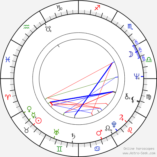 Salvatore Baccaro birth chart, Salvatore Baccaro astro natal horoscope, astrology