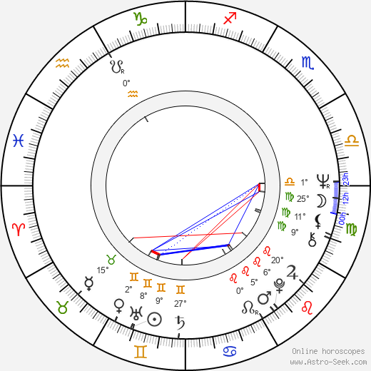 Seppo Heinola birth chart, biography, wikipedia 2024, 2025