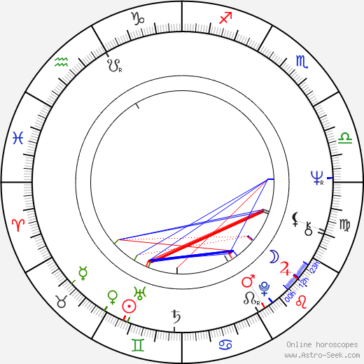 Sondra Locke birth chart, Sondra Locke astro natal horoscope, astrology