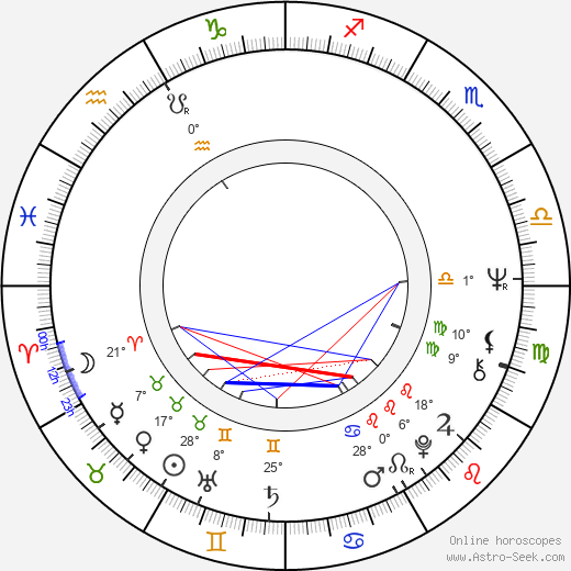 Stig Törnblom birth chart, biography, wikipedia 2024, 2025