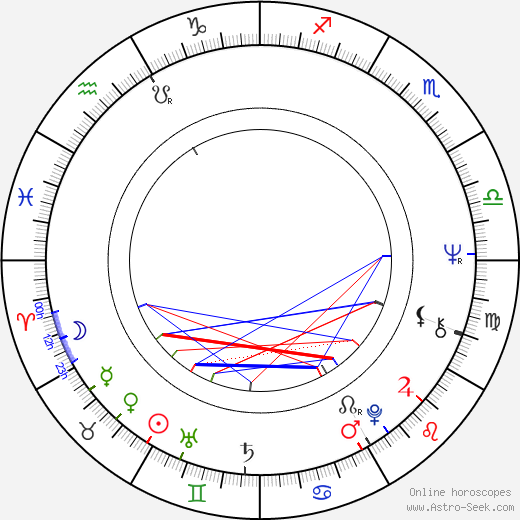 Stig Törnblom birth chart, Stig Törnblom astro natal horoscope, astrology
