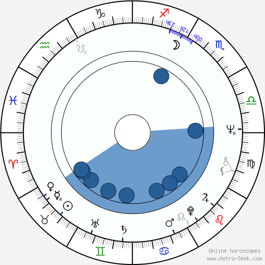 Věra Vlčková wikipedia, biography, birth chart, instagram Věra Vlčková wikipedia, horoscope, astrology, instagram