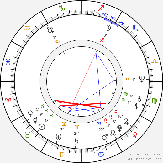 Věra Vlčková birth chart, biography, wikipedia 2023, 2024