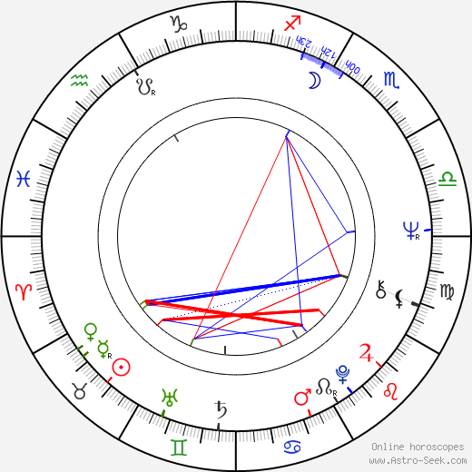 Věra Vlčková birth chart, Věra Vlčková astro natal horoscope, astrology