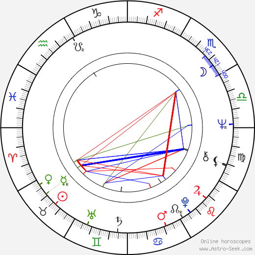 Vladimír Drha birth chart, Vladimír Drha astro natal horoscope, astrology