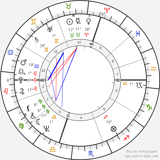 Yves Simon birth chart, biography, wikipedia 2023, 2024