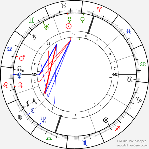 Yves Simon birth chart, Yves Simon astro natal horoscope, astrology