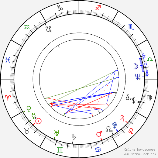 Zdenka Babrajová birth chart, Zdenka Babrajová astro natal horoscope, astrology