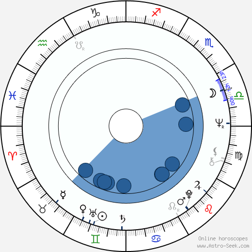 Ah Lei Gua Oroscopo, astrologia, Segno, zodiac, Data di nascita, instagram